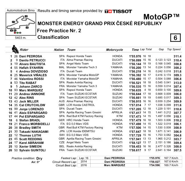 Brno FP2